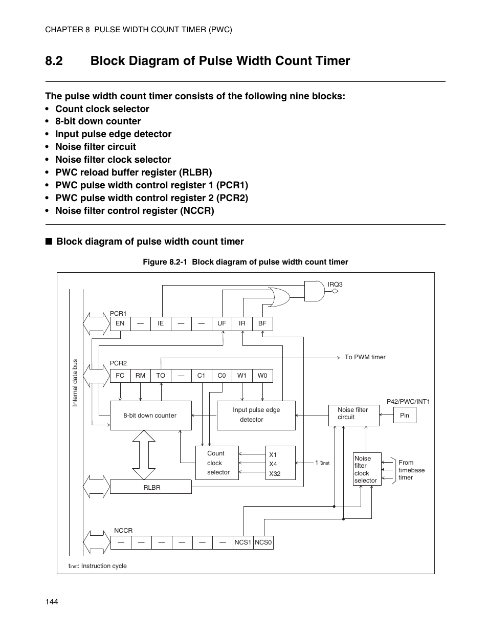 2 block diagram of pulse width count timer, Block diagram of pulse width count timer | FUJITSU Semiconductor Controller MB89950/950A User Manual | Page 158 / 318