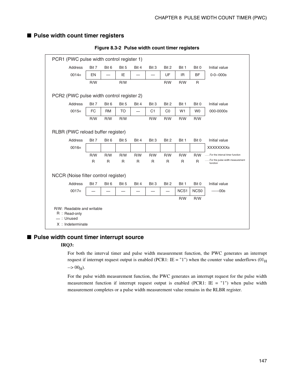 Pulse width count timer registers, Pulse width count timer interrupt source | FUJITSU Semiconductor Controller MB89950/950A User Manual | Page 161 / 318