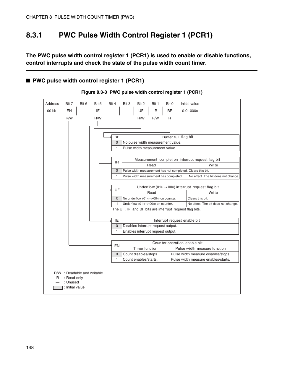 1 pwc pulse width control register 1 (pcr1), Pwc pulse width control register 1 (pcr1) | FUJITSU Semiconductor Controller MB89950/950A User Manual | Page 162 / 318