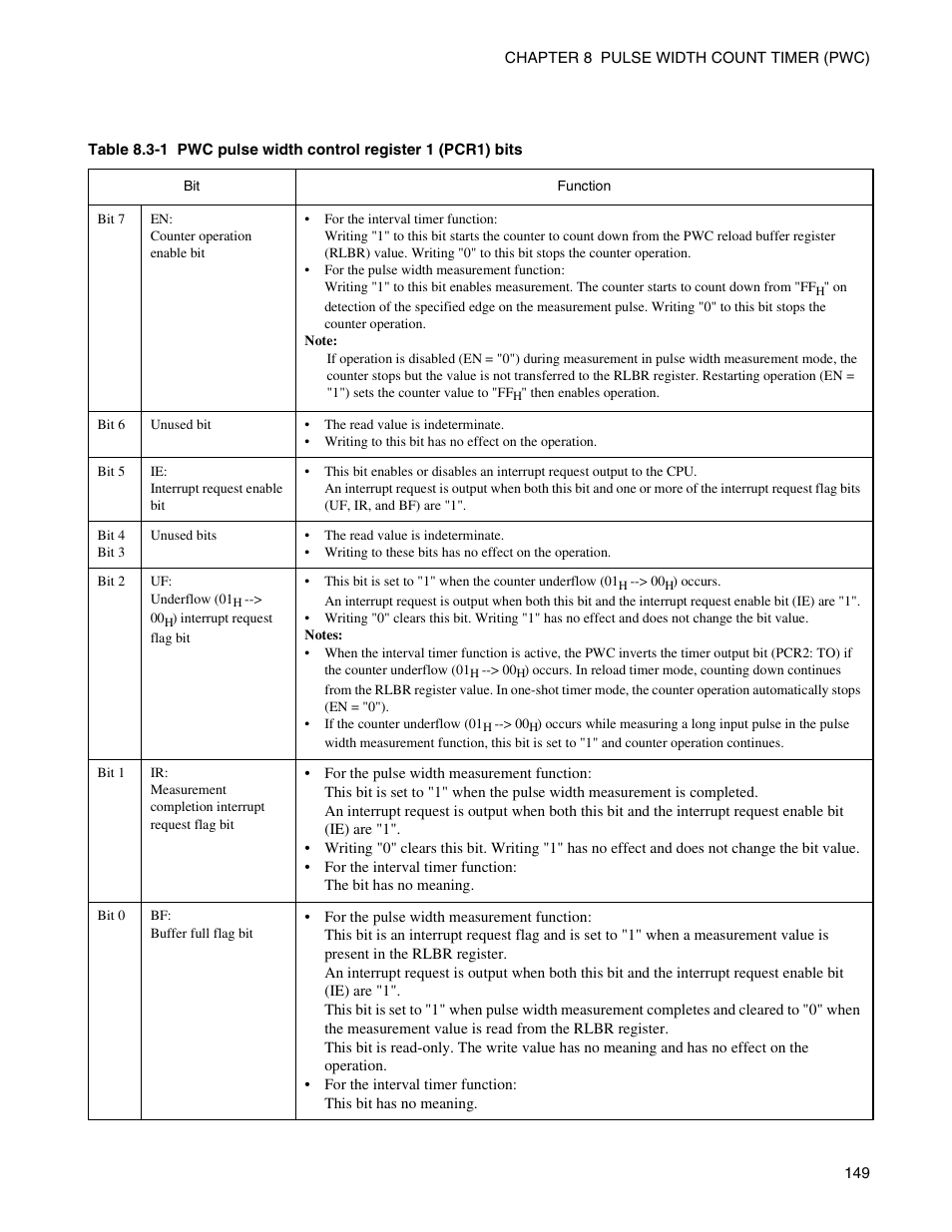 FUJITSU Semiconductor Controller MB89950/950A User Manual | Page 163 / 318