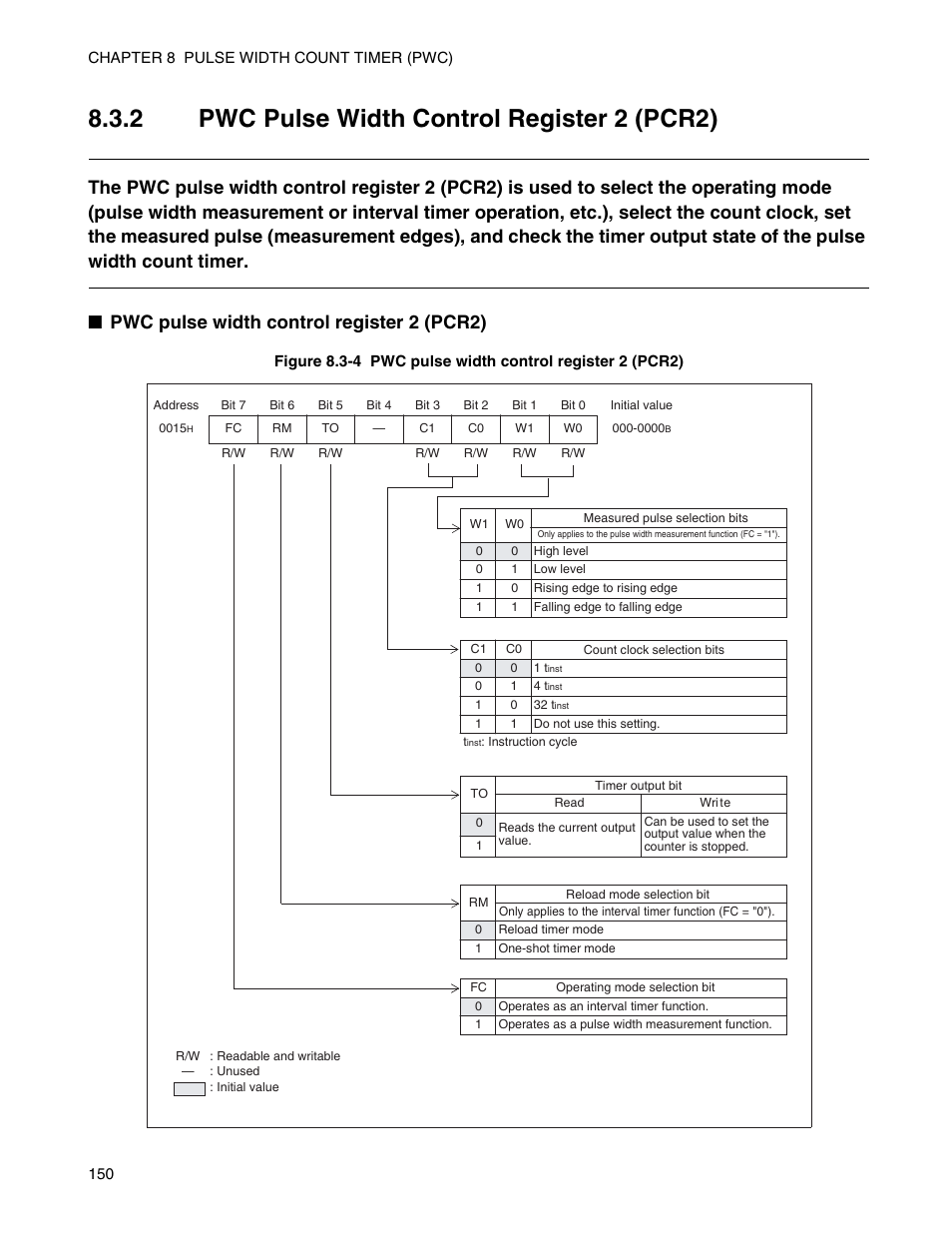 2 pwc pulse width control register 2 (pcr2), Pwc pulse width control register 2 (pcr2) | FUJITSU Semiconductor Controller MB89950/950A User Manual | Page 164 / 318