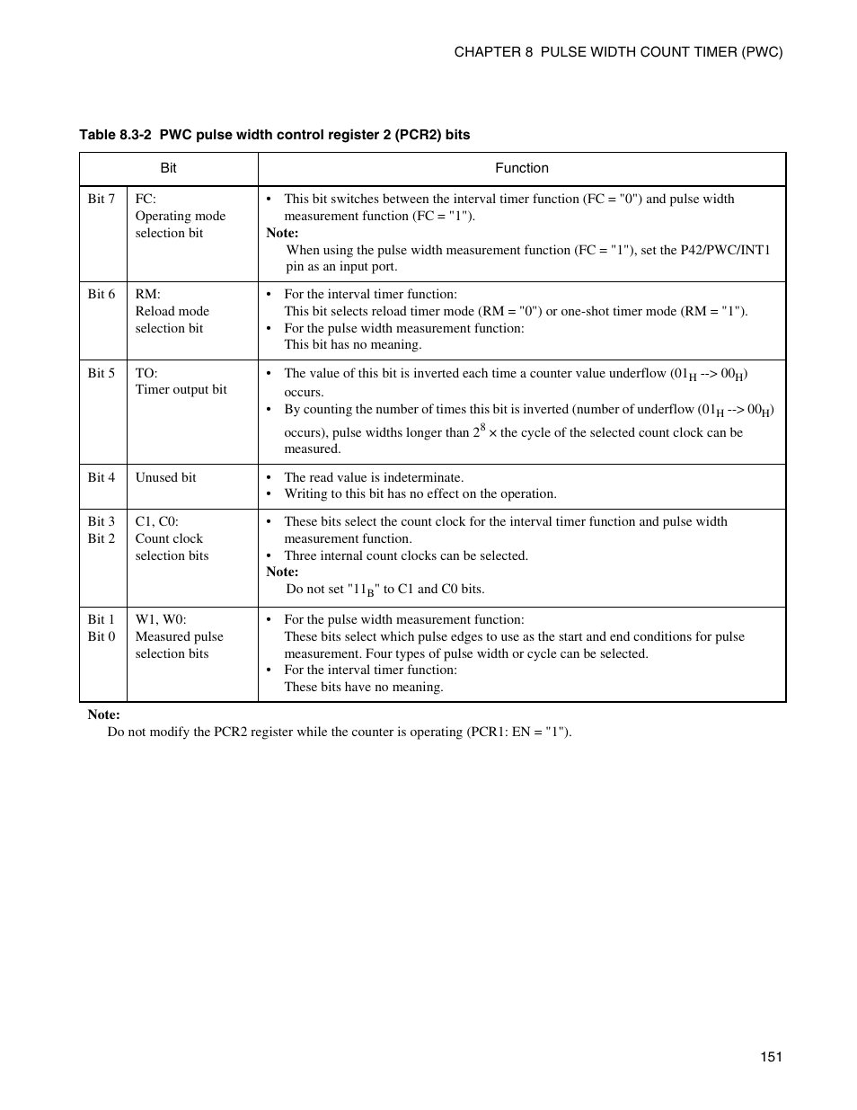 FUJITSU Semiconductor Controller MB89950/950A User Manual | Page 165 / 318