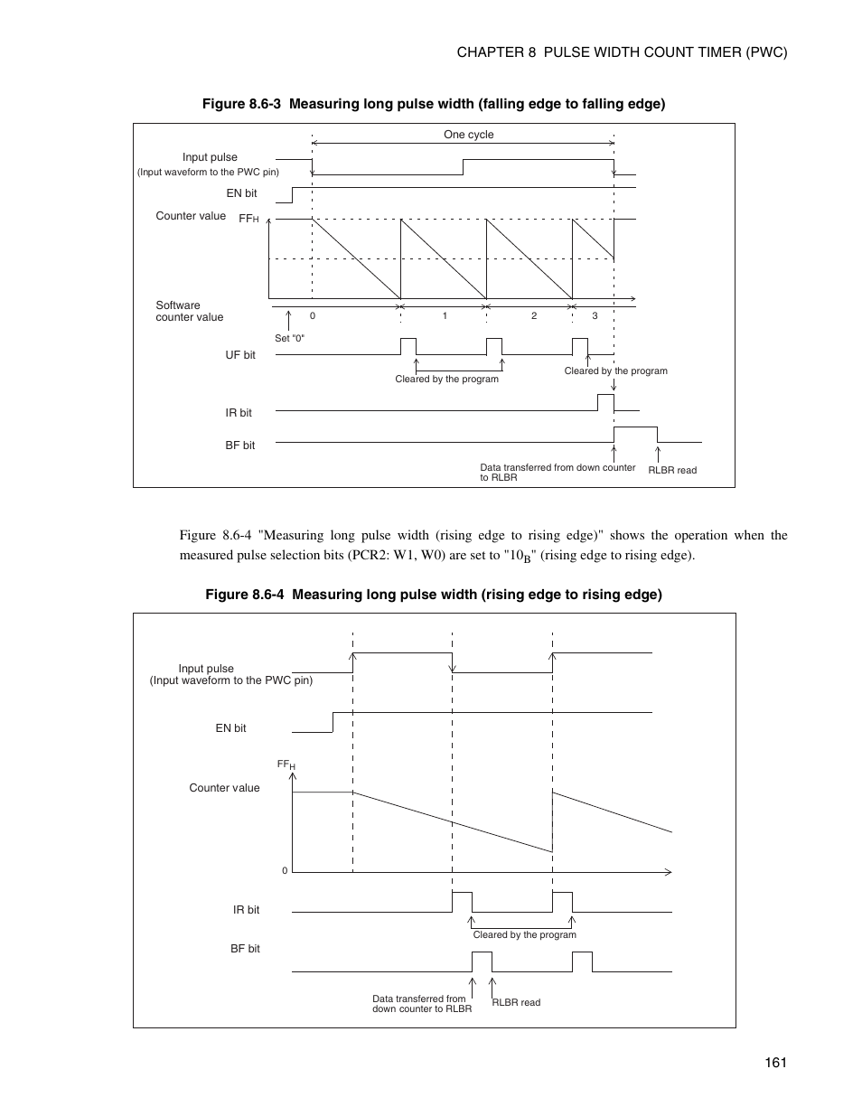 FUJITSU Semiconductor Controller MB89950/950A User Manual | Page 175 / 318