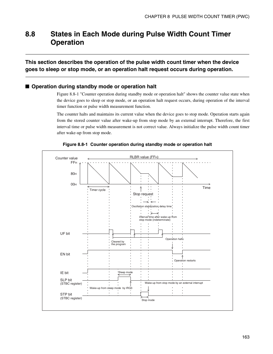 FUJITSU Semiconductor Controller MB89950/950A User Manual | Page 177 / 318