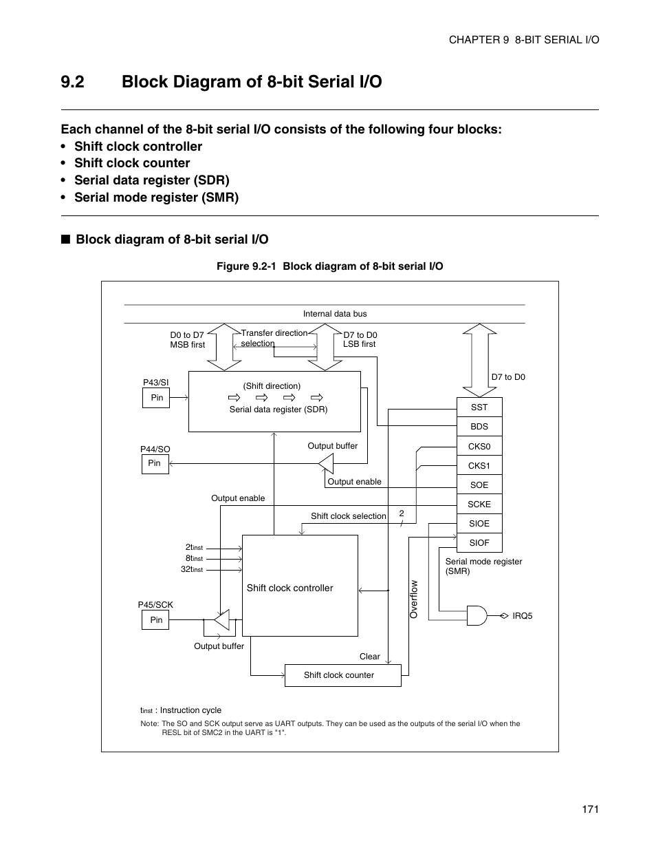 2 block diagram of 8-bit serial i/o, Block diagram of 8-bit serial i/o | FUJITSU Semiconductor Controller MB89950/950A User Manual | Page 185 / 318