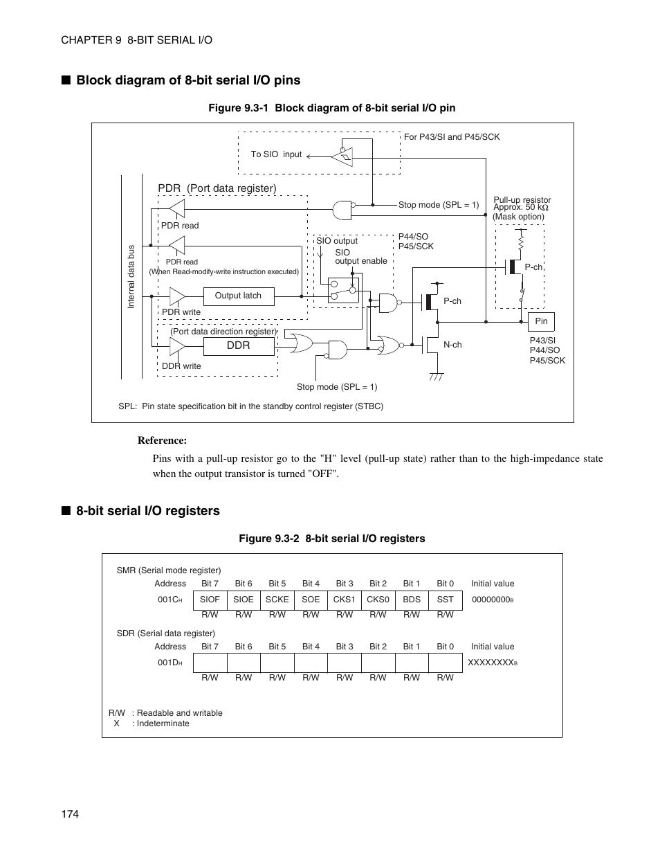 Block diagram of 8-bit serial i/o pins, Bit serial i/o registers | FUJITSU Semiconductor Controller MB89950/950A User Manual | Page 188 / 318