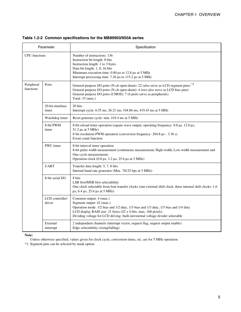 FUJITSU Semiconductor Controller MB89950/950A User Manual | Page 19 / 318