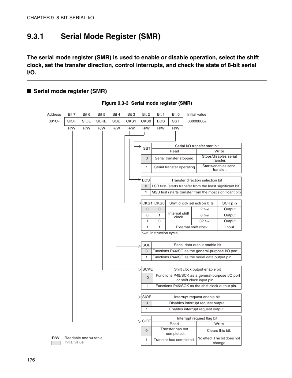 1 serial mode register (smr), Serial mode register (smr), Figure 9.3-3 serial mode register (smr) | FUJITSU Semiconductor Controller MB89950/950A User Manual | Page 190 / 318
