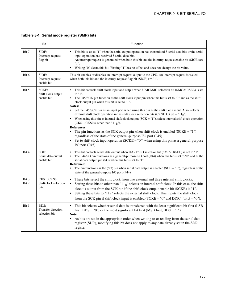 FUJITSU Semiconductor Controller MB89950/950A User Manual | Page 191 / 318