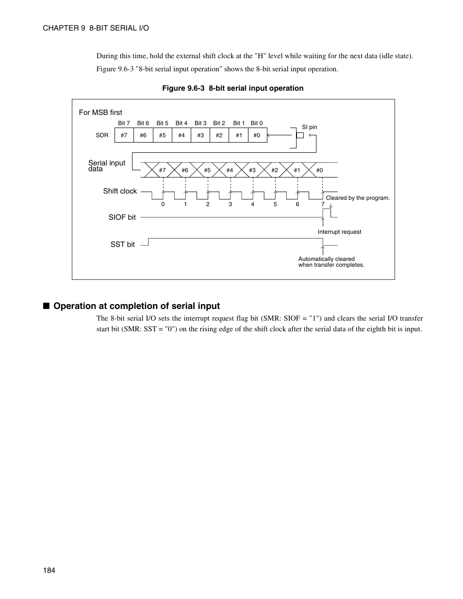 Operation at completion of serial input | FUJITSU Semiconductor Controller MB89950/950A User Manual | Page 198 / 318