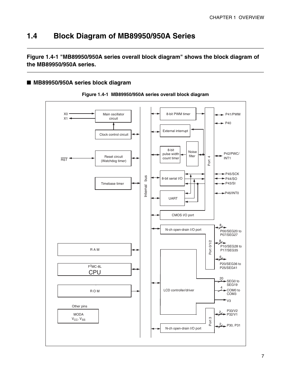 4 block diagram of mb89950/950a series, Block diagram of mb89950/950a series | FUJITSU Semiconductor Controller MB89950/950A User Manual | Page 21 / 318