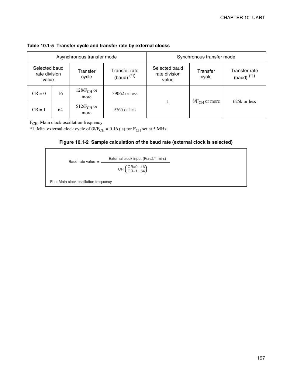 FUJITSU Semiconductor Controller MB89950/950A User Manual | Page 211 / 318
