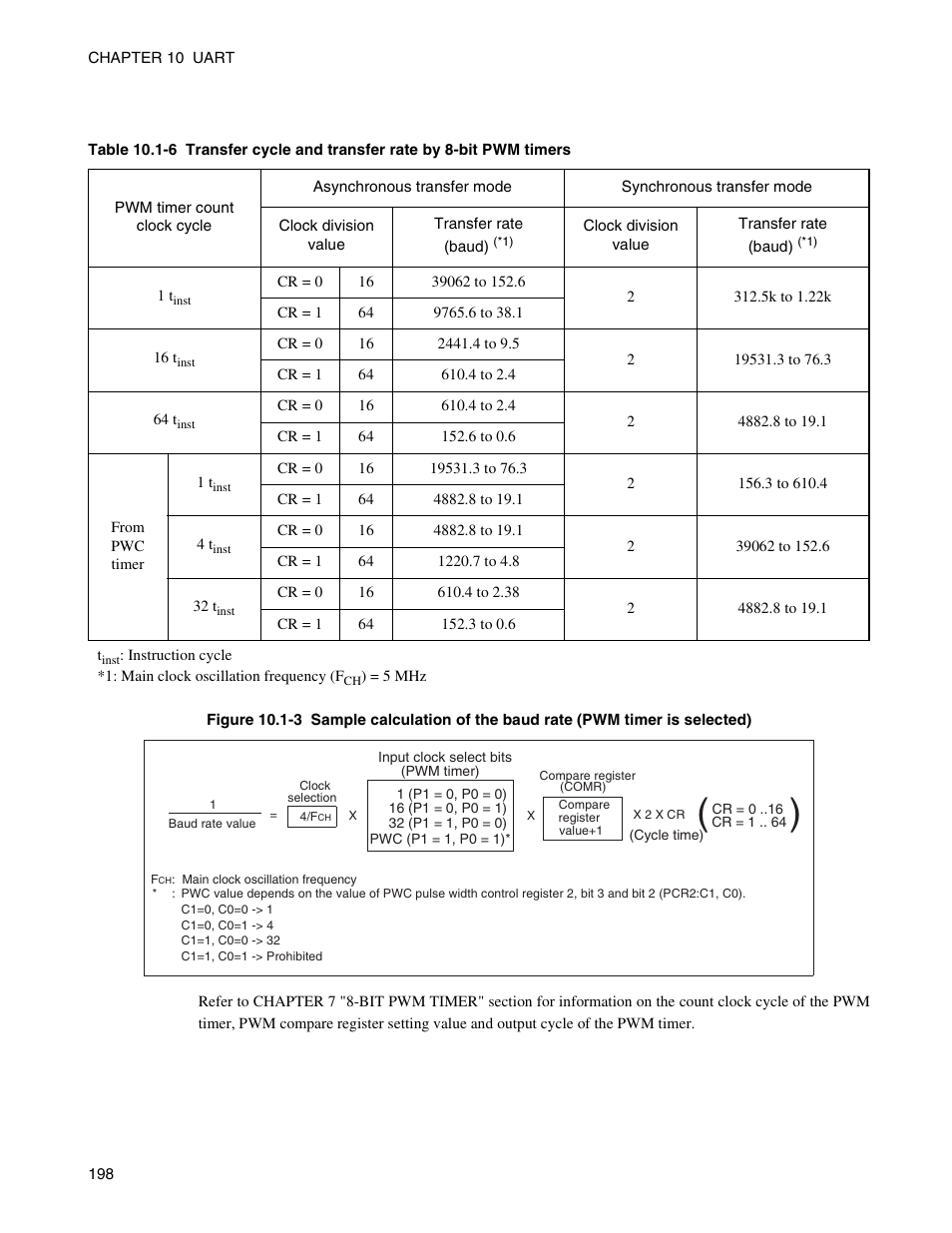 FUJITSU Semiconductor Controller MB89950/950A User Manual | Page 212 / 318
