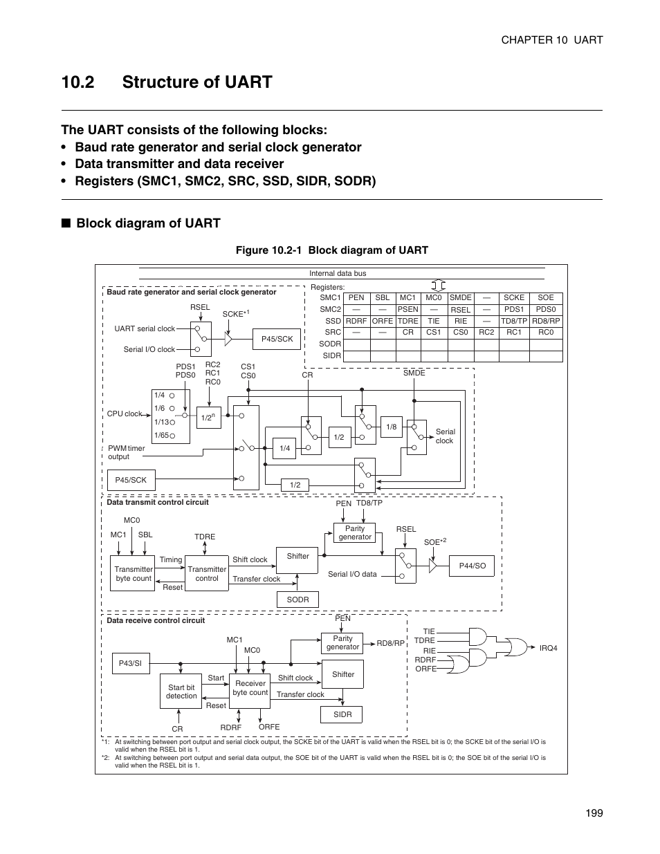 2 structure of uart, 2 "s, Figure 10.2-1 block diagram of uart | FUJITSU Semiconductor Controller MB89950/950A User Manual | Page 213 / 318