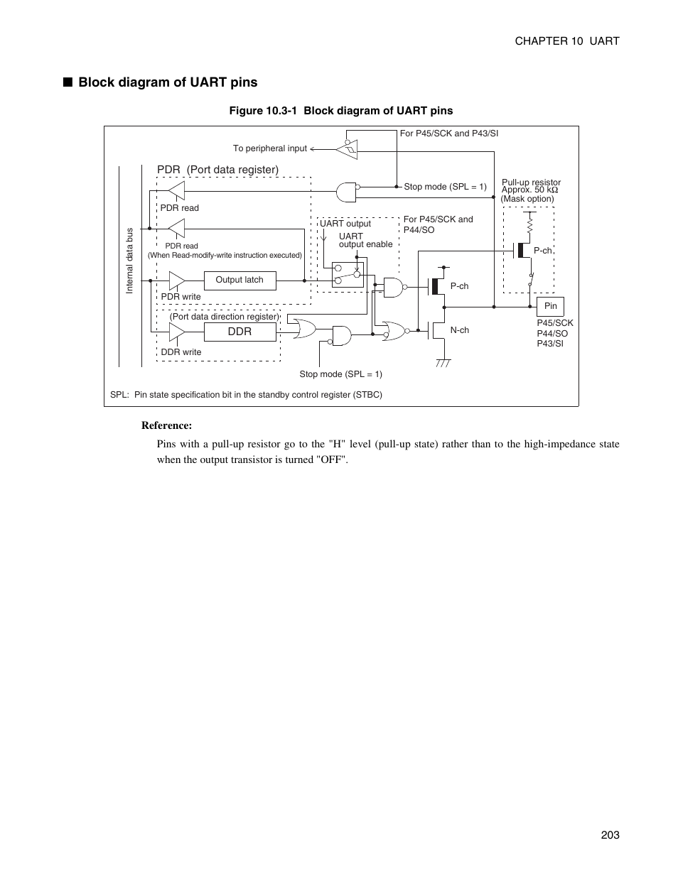 Block diagram of uart pins | FUJITSU Semiconductor Controller MB89950/950A User Manual | Page 217 / 318