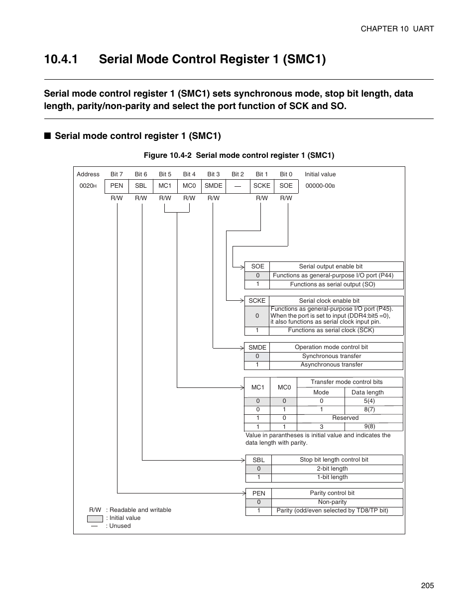 1 serial mode control register 1 (smc1) | FUJITSU Semiconductor Controller MB89950/950A User Manual | Page 219 / 318