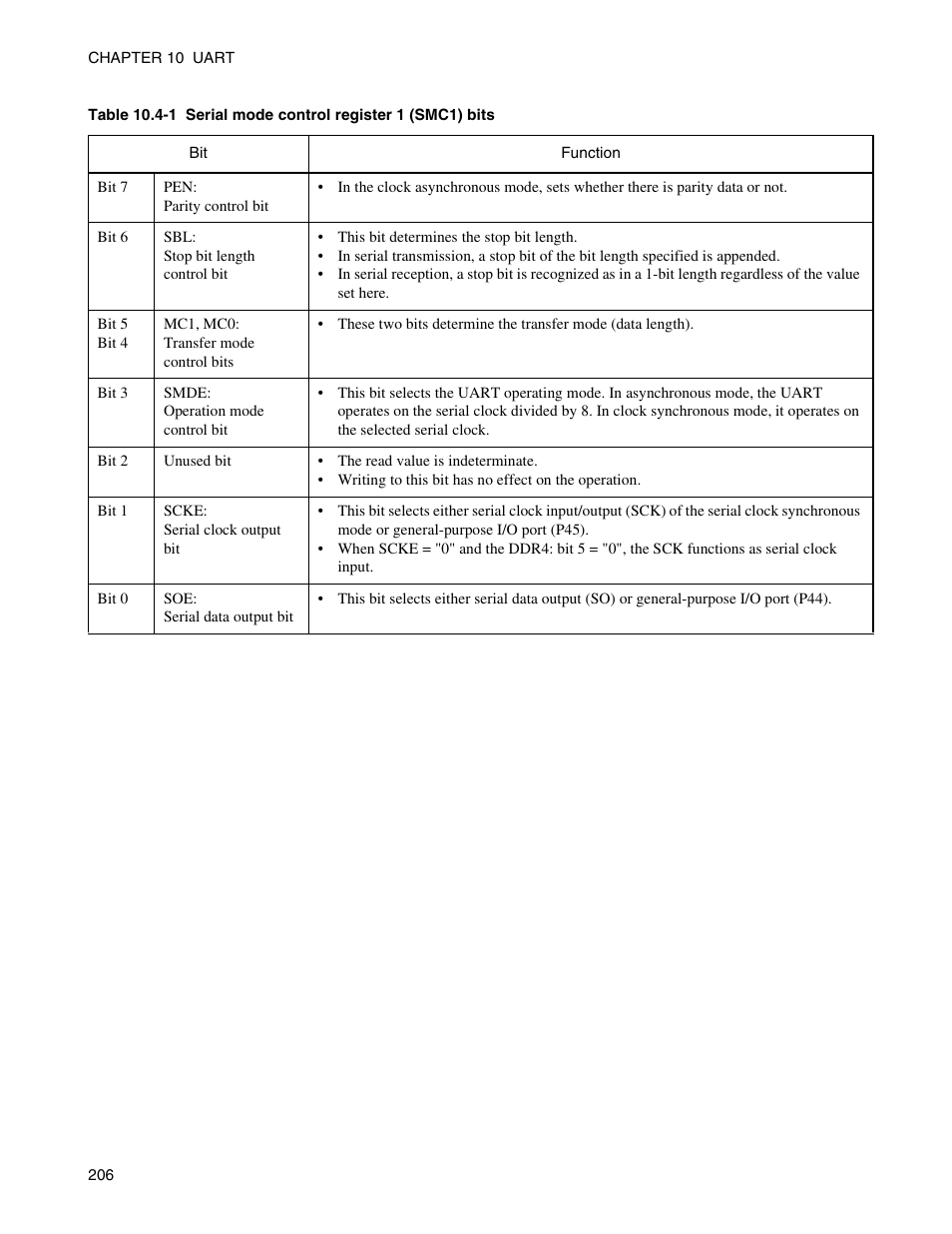 FUJITSU Semiconductor Controller MB89950/950A User Manual | Page 220 / 318