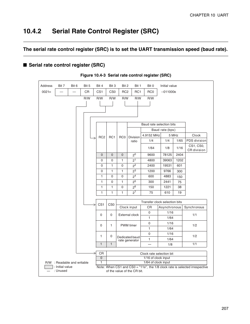 2 serial rate control register (src) | FUJITSU Semiconductor Controller MB89950/950A User Manual | Page 221 / 318