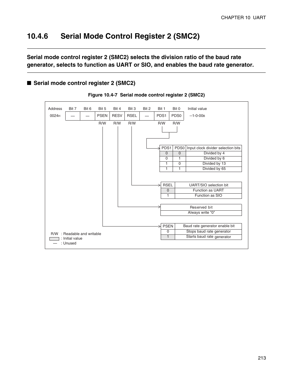 6 serial mode control register 2 (smc2) | FUJITSU Semiconductor Controller MB89950/950A User Manual | Page 227 / 318