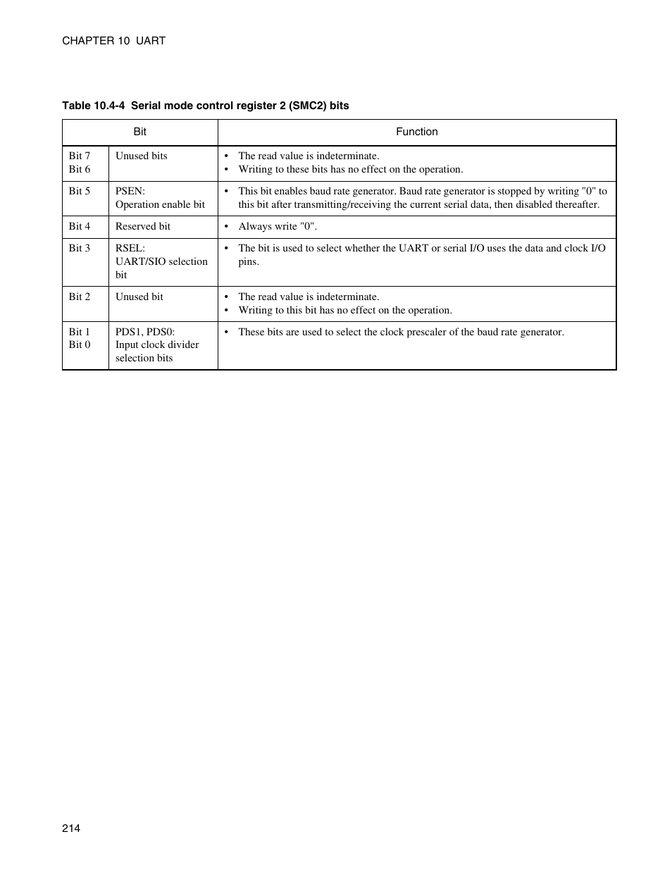 FUJITSU Semiconductor Controller MB89950/950A User Manual | Page 228 / 318