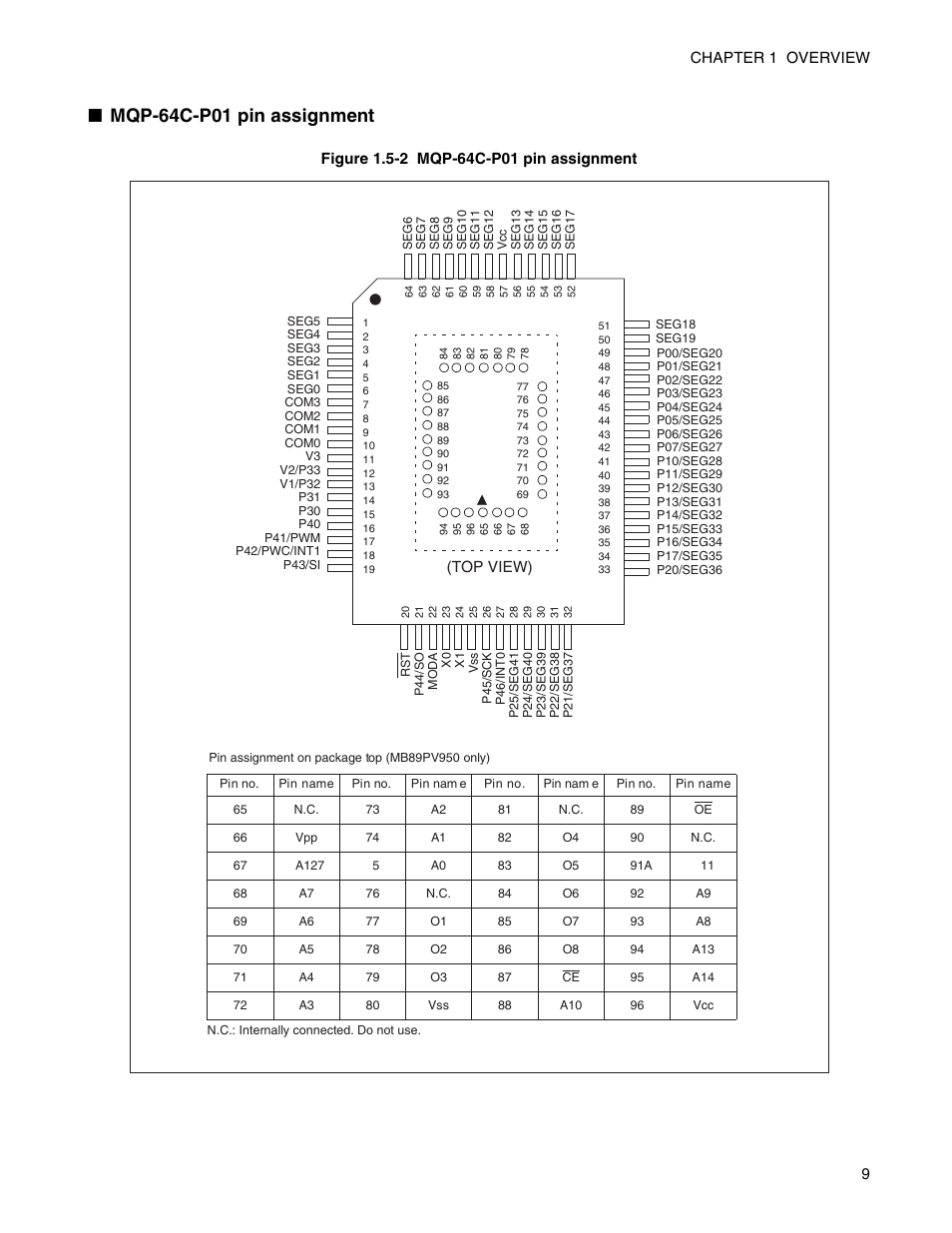 Mqp-64c-p01 pin assignment | FUJITSU Semiconductor Controller MB89950/950A User Manual | Page 23 / 318