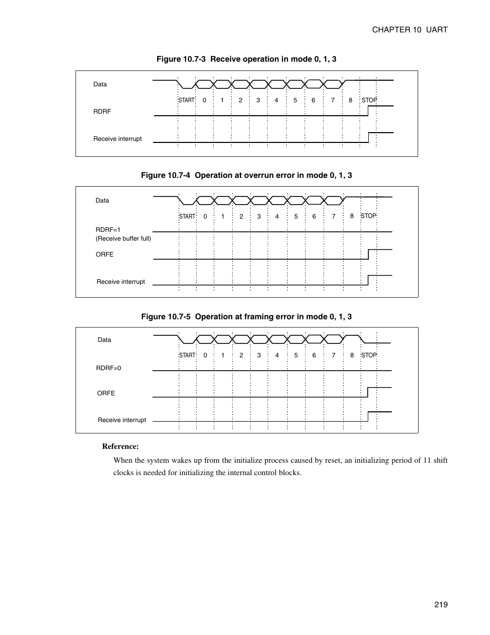 FUJITSU Semiconductor Controller MB89950/950A User Manual | Page 233 / 318
