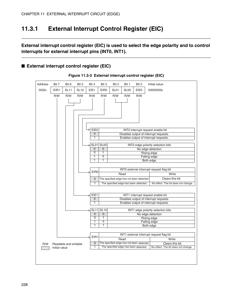 1 external interrupt control register (eic) | FUJITSU Semiconductor Controller MB89950/950A User Manual | Page 242 / 318
