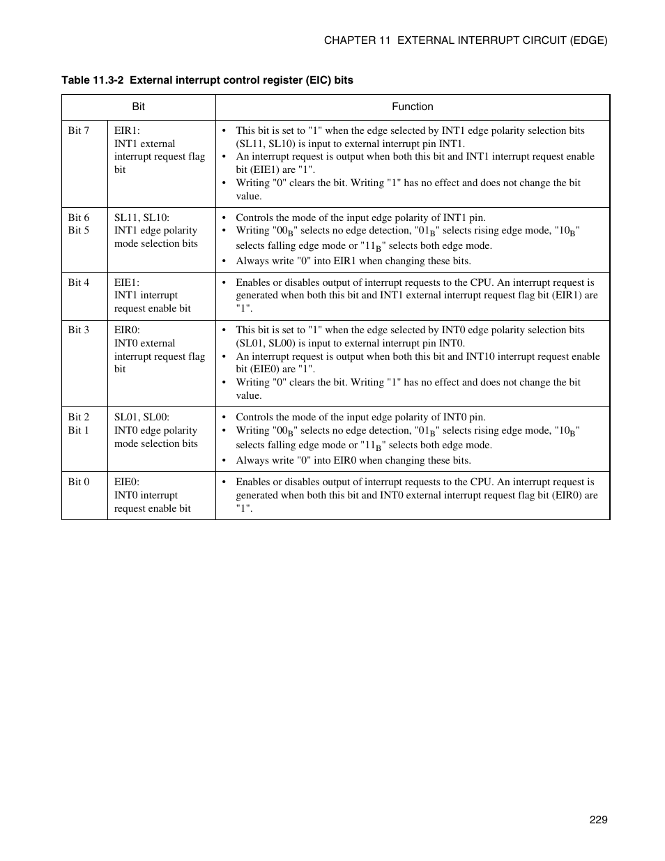 FUJITSU Semiconductor Controller MB89950/950A User Manual | Page 243 / 318