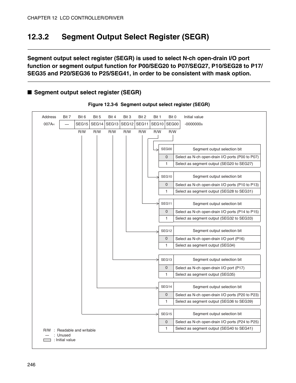 2 segment output select register (segr) | FUJITSU Semiconductor Controller MB89950/950A User Manual | Page 260 / 318