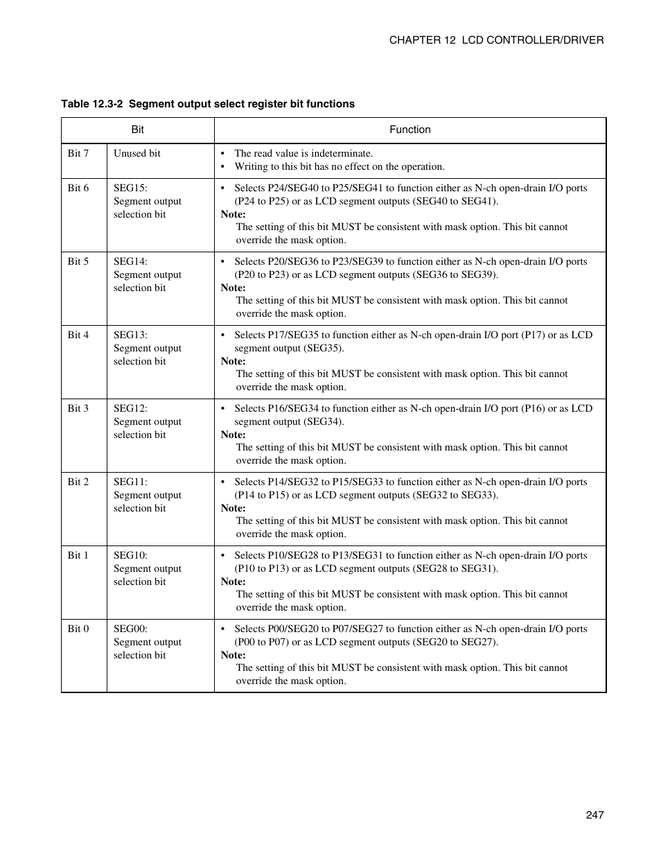 FUJITSU Semiconductor Controller MB89950/950A User Manual | Page 261 / 318