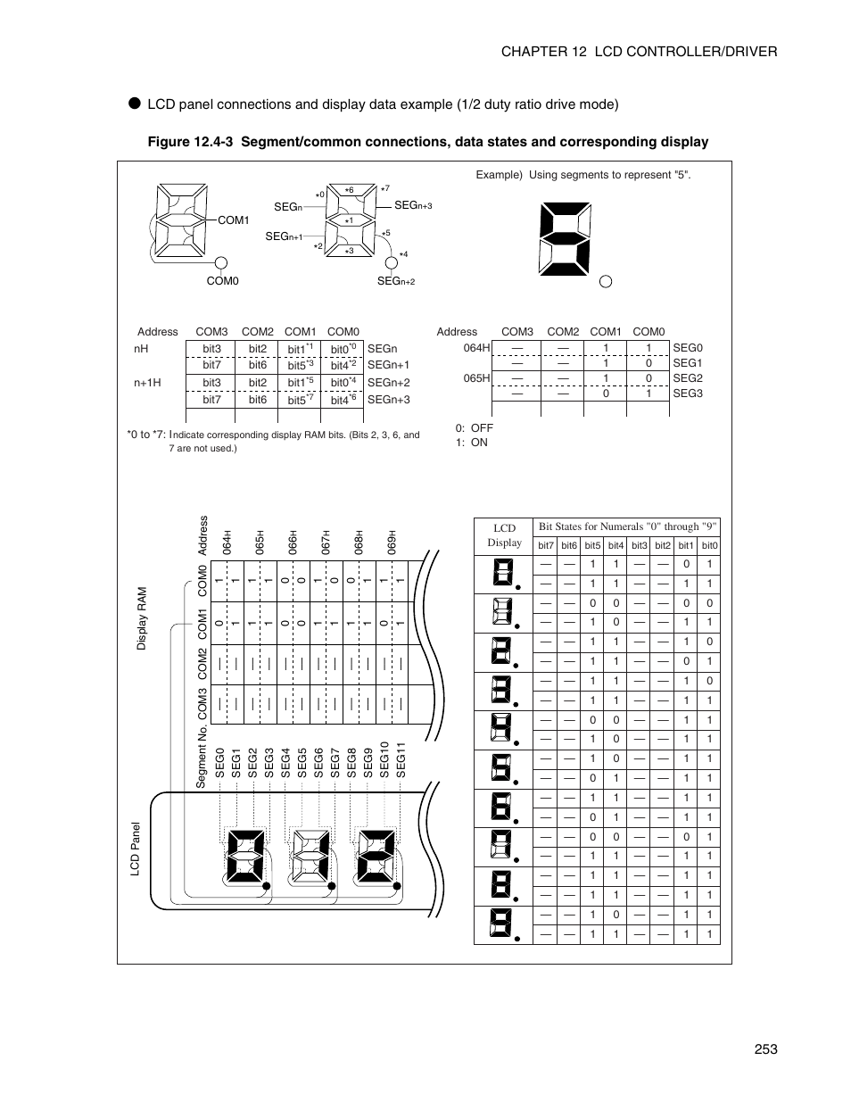 FUJITSU Semiconductor Controller MB89950/950A User Manual | Page 267 / 318
