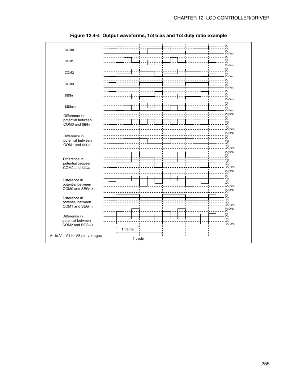 V1 to v3 pin voltages, Difference in potential between com0 and, Difference in potential between com1 and | Difference in potential between com2 and, Difference in potential between com0 and seg, Difference in potential between com1 and seg, Difference in potential between com2 and seg, 1 frame 1 cycle | FUJITSU Semiconductor Controller MB89950/950A User Manual | Page 269 / 318
