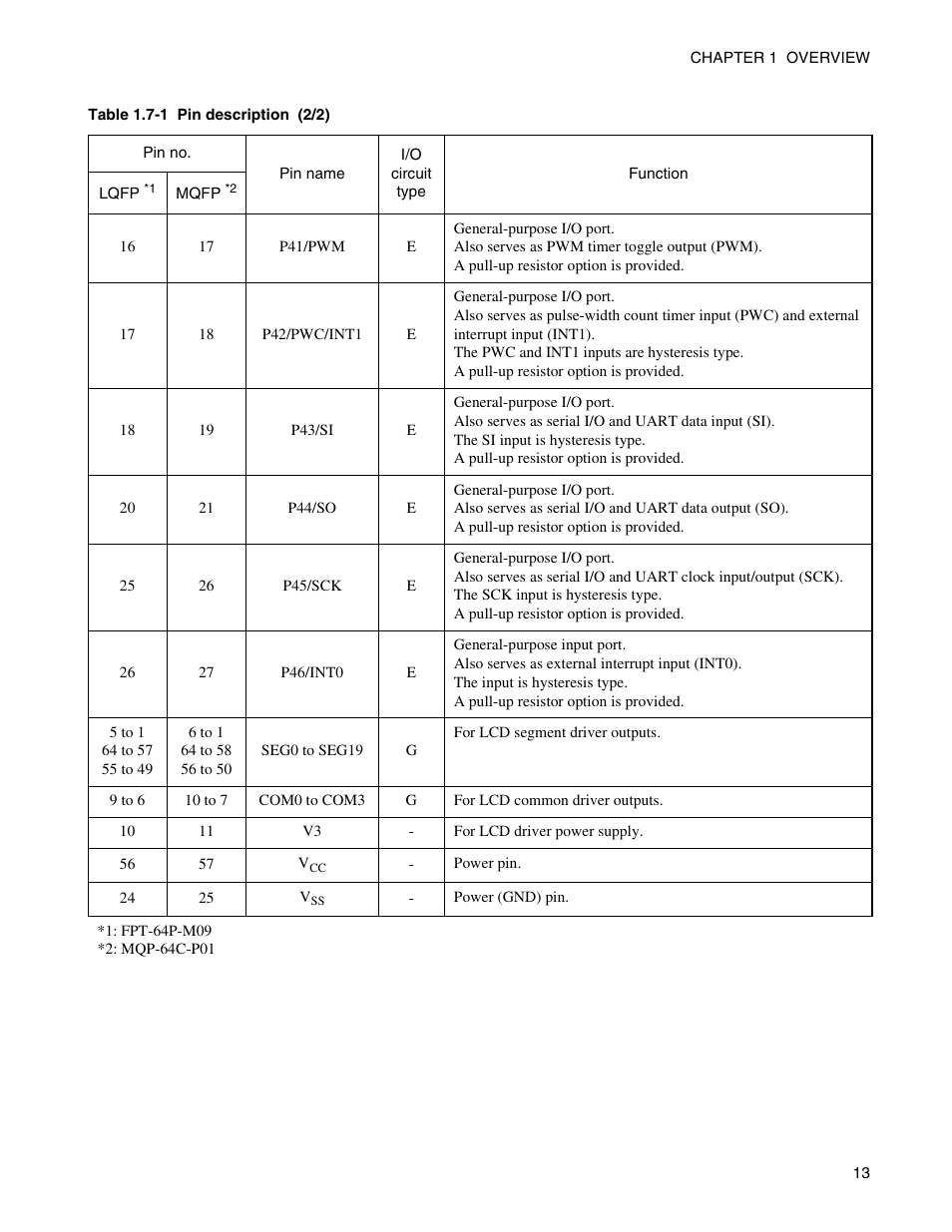 FUJITSU Semiconductor Controller MB89950/950A User Manual | Page 27 / 318