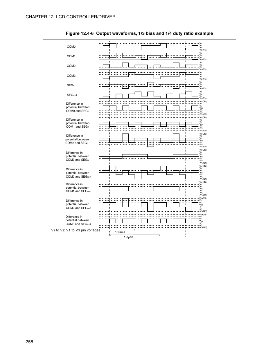 V1 to v3 pin voltages | FUJITSU Semiconductor Controller MB89950/950A User Manual | Page 272 / 318