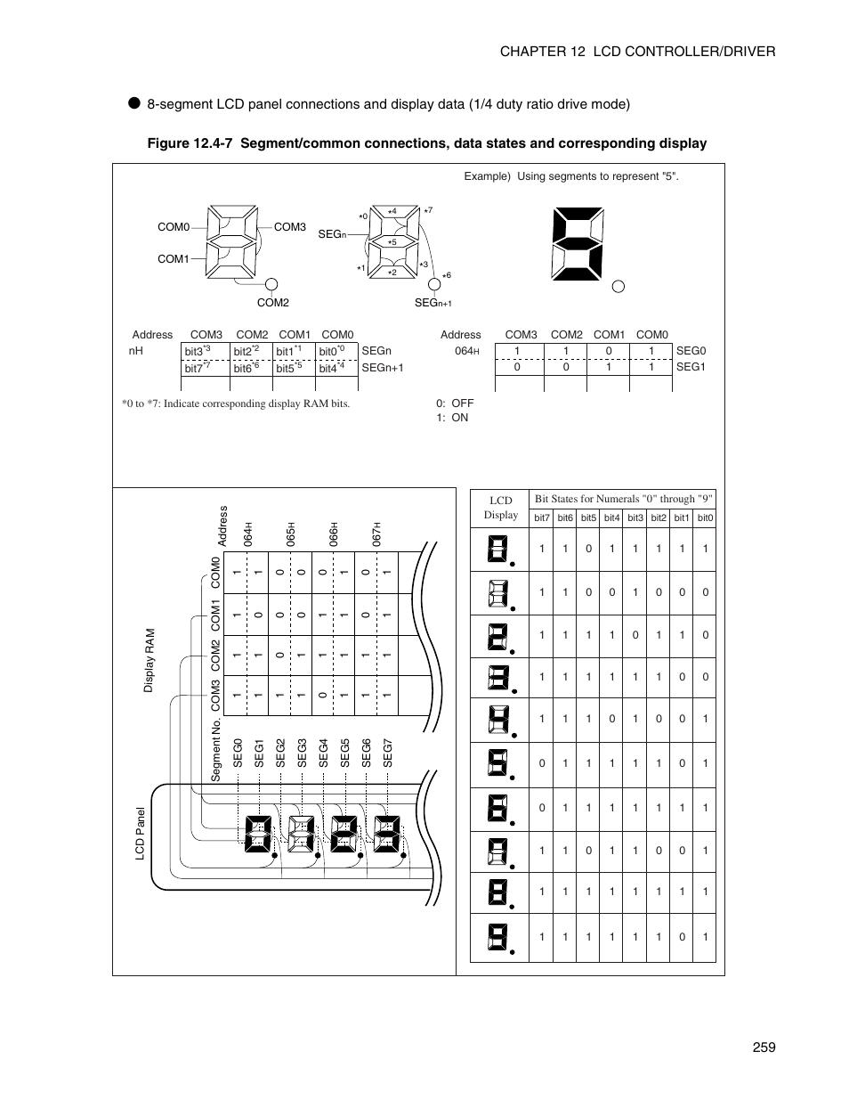 FUJITSU Semiconductor Controller MB89950/950A User Manual | Page 273 / 318