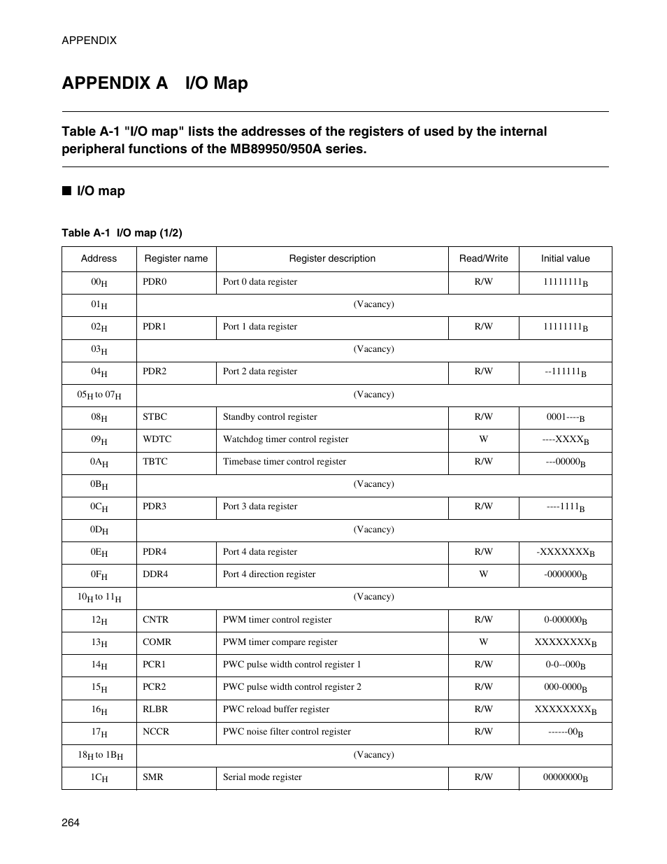 Appendix a i/o map | FUJITSU Semiconductor Controller MB89950/950A User Manual | Page 278 / 318