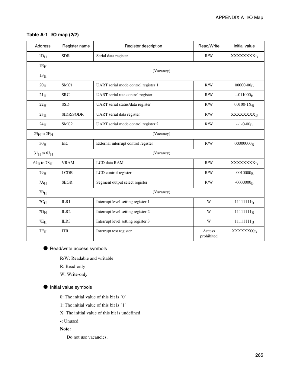 FUJITSU Semiconductor Controller MB89950/950A User Manual | Page 279 / 318