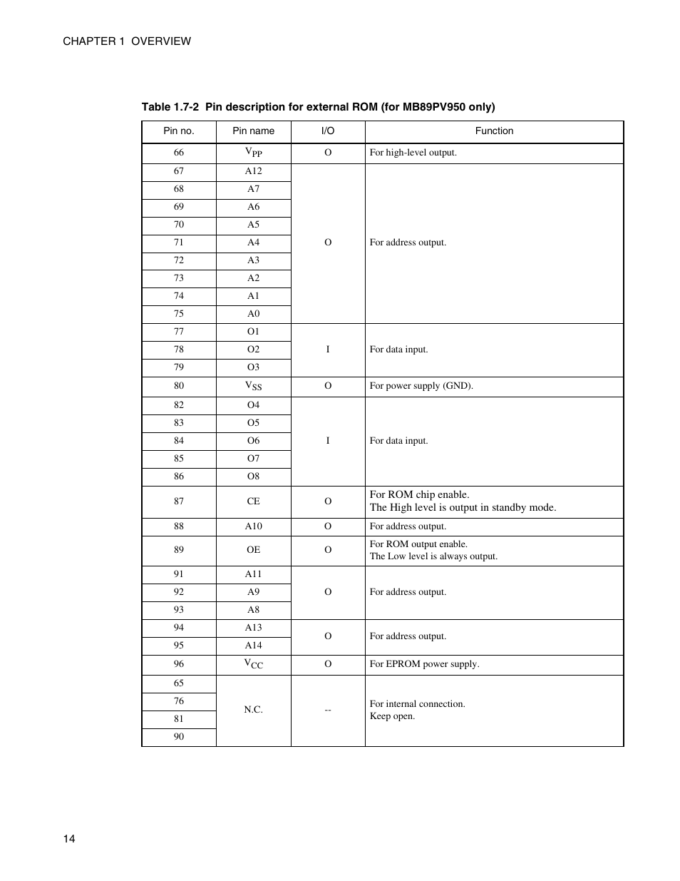 Description" and table 1.7-2 "pin descr | FUJITSU Semiconductor Controller MB89950/950A User Manual | Page 28 / 318