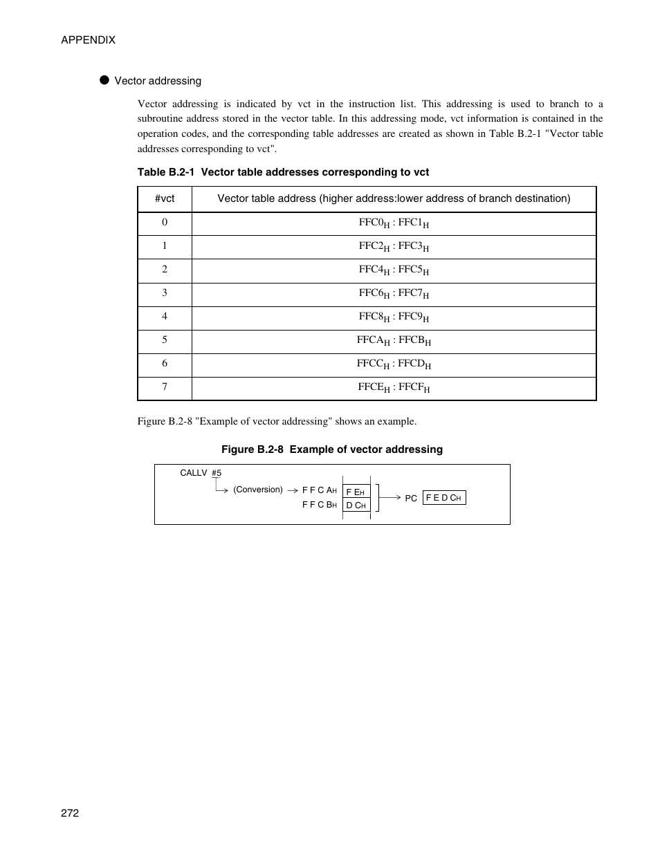 FUJITSU Semiconductor Controller MB89950/950A User Manual | Page 286 / 318