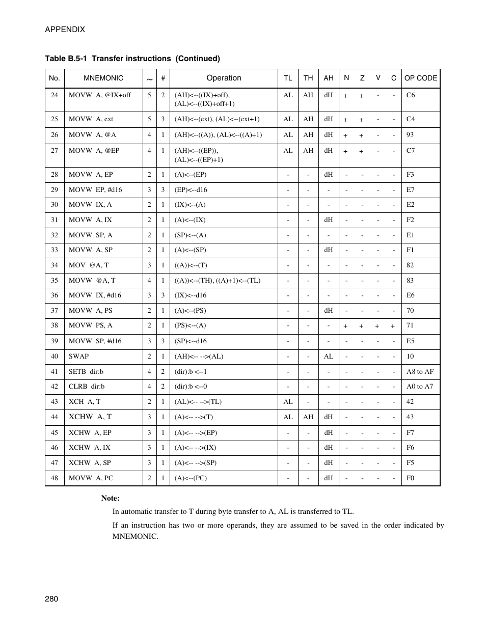 FUJITSU Semiconductor Controller MB89950/950A User Manual | Page 294 / 318