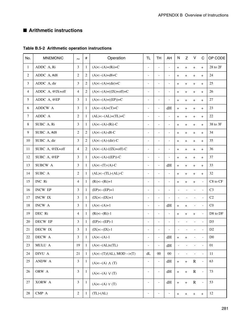 Arithmetic instructions | FUJITSU Semiconductor Controller MB89950/950A User Manual | Page 295 / 318