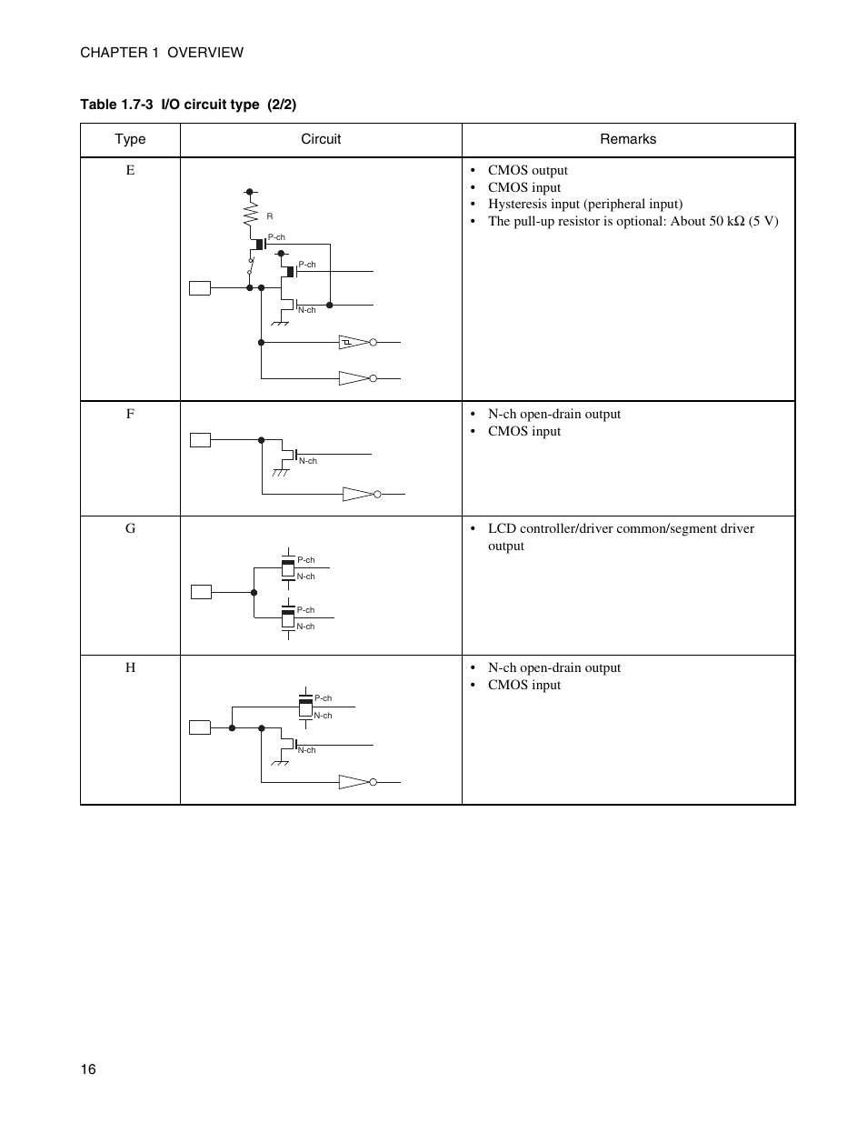 FUJITSU Semiconductor Controller MB89950/950A User Manual | Page 30 / 318