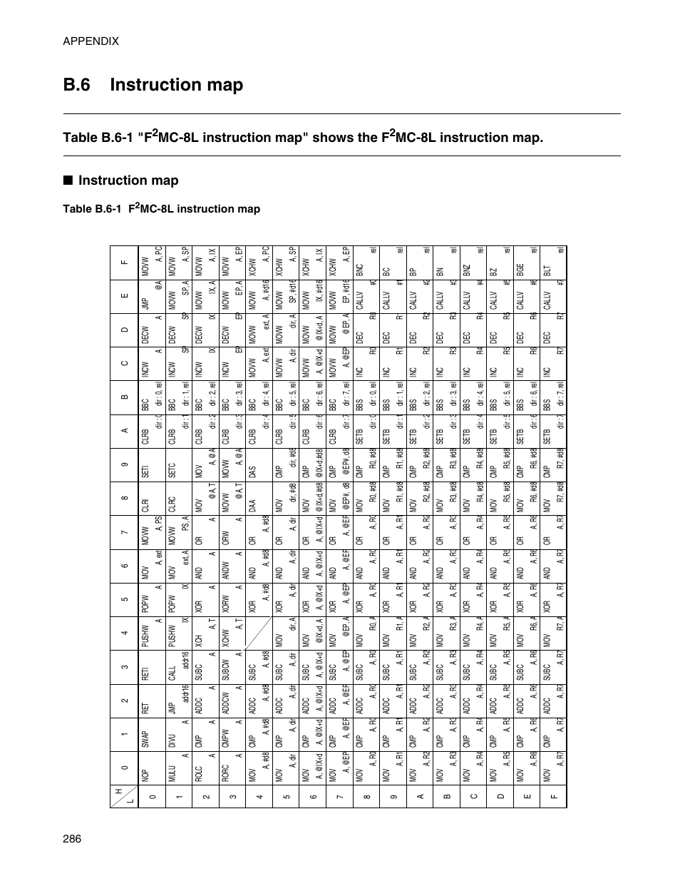 B.6 instruction map, Instruction map, Table b.6-1 " f | Mc-8l instruction map" shows the f, Mc-8l instruction map. ■ instruction map | FUJITSU Semiconductor Controller MB89950/950A User Manual | Page 300 / 318