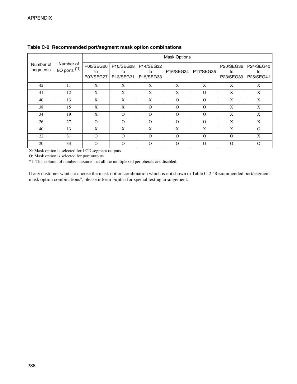 FUJITSU Semiconductor Controller MB89950/950A User Manual | Page 302 / 318