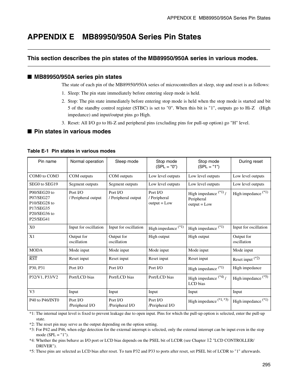 Appendix e mb89950/950a series pin states, E "m, Pin states in various modes | FUJITSU Semiconductor Controller MB89950/950A User Manual | Page 309 / 318