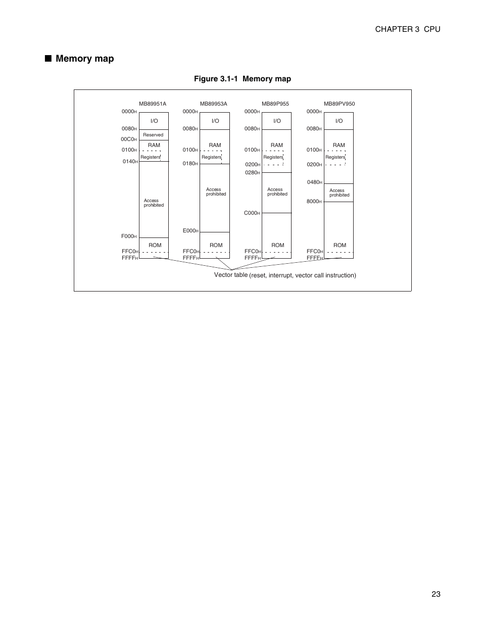 23 chapter 3 cpu | FUJITSU Semiconductor Controller MB89950/950A User Manual | Page 37 / 318