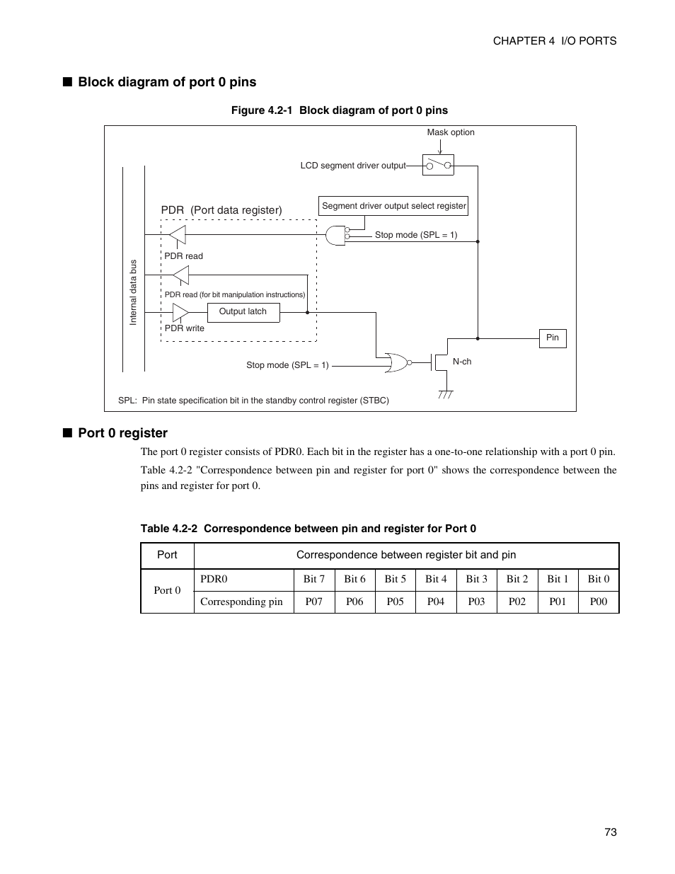 Block diagram of port 0 pins, Port 0 register | FUJITSU Semiconductor Controller MB89950/950A User Manual | Page 87 / 318