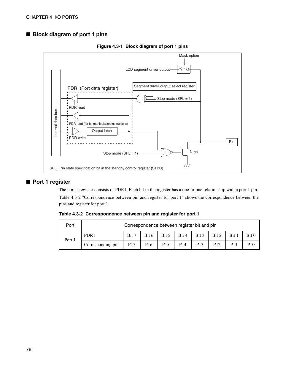 Block diagram of port 1 pins, Port 1 register | FUJITSU Semiconductor Controller MB89950/950A User Manual | Page 92 / 318