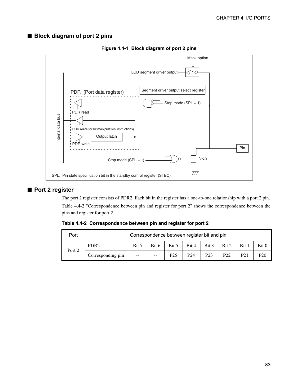 Block diagram of port 2 pins, Port 2 register | FUJITSU Semiconductor Controller MB89950/950A User Manual | Page 97 / 318
