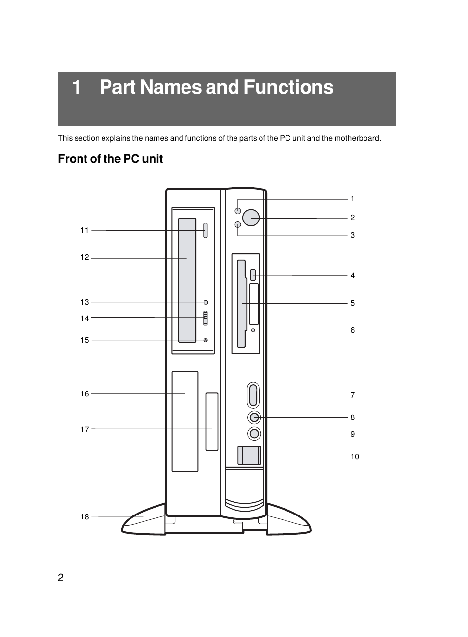 1 part names and functions, Front of the pc unit | FUJITSU 500 User Manual | Page 13 / 80